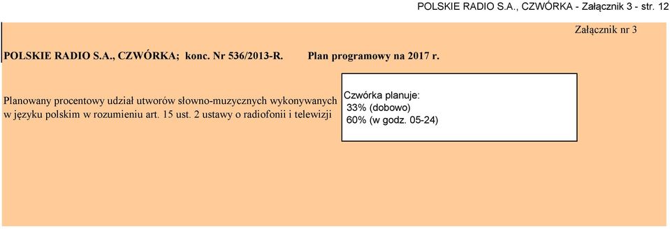 12 Załącznik nr 3 Planowany procentowy udział utworów słowno-muzycznych wykonywanych