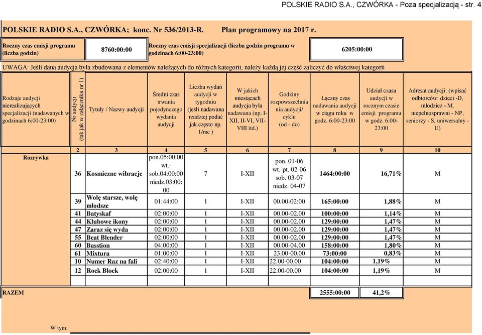 należących do różnych kategorii, należy każdą jej część zaliczyć do właściwej kategorii Rodzaje audycji nierealizujących specjalizacji (nadawanych w godzinach 6:00-23:00) Tytuły / Nazwy audycji