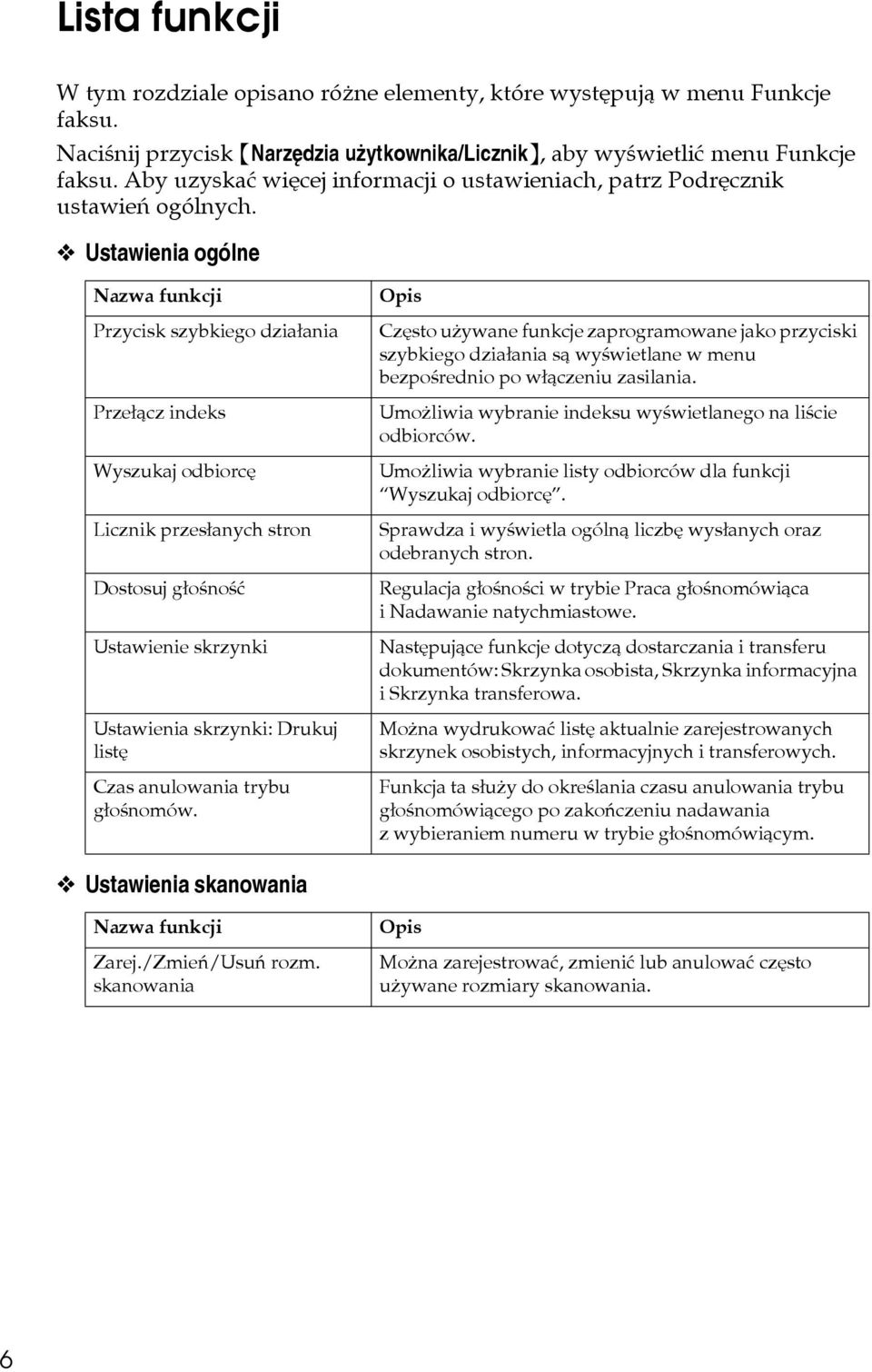 Ustawienia ogólne Nazwa funkcji Przycisk szybkiego dziaâania Przeâàcz indeks Wyszukaj odbiorcê Licznik przesâanych stron Dostosuj gâoãnoãæ Ustawienie skrzynki Ustawienia skrzynki: Drukuj listê Czas