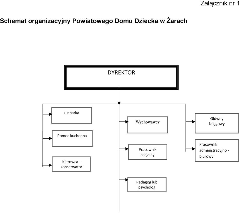 księgowy Pomoc kuchenna Kierowca - konserwator Pracownik