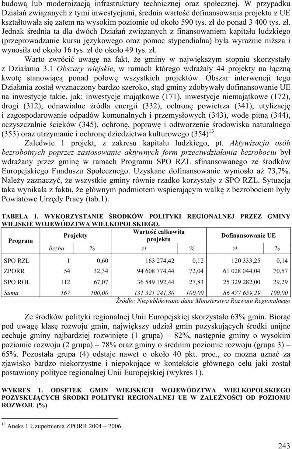 z do oko o 49 tys. z. Warto zwróc uwag na fakt, e gmny w najw kszym stopnu skorzysta y z Dza ana 3.