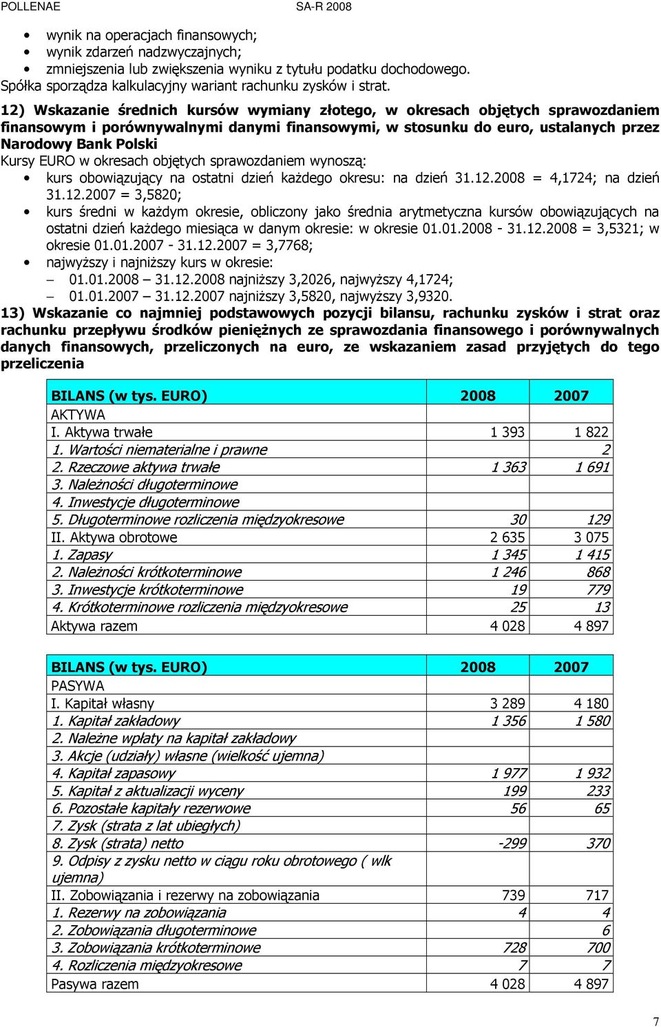 okresach objętych sprawozdaniem wynoszą: kurs obowiązujący na ostatni dzień kaŝdego okresu: na dzień 31.12.