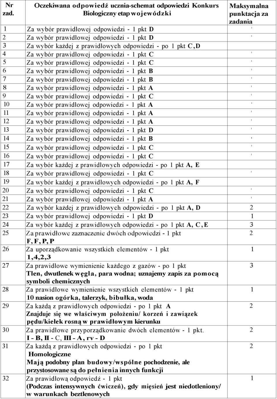 Za wybór każdej z prawidłowych odpowiedzi - po pkt C,D 4 Za wybór prawidłowej odpowiedzi - pkt C 5 Za wybór prawidłowej odpowiedzi - pkt C 6 Za wybór prawidłowej odpowiedzi - pkt B 7 Za wybór