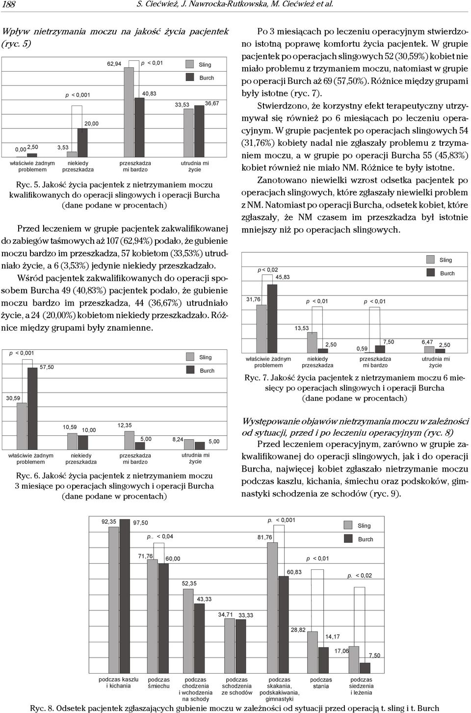 Jakość życia pacjentek z trzymam moczu kwalifikowanych do operacji slingowych i operacji a (dane podane w procentach) Przed leczem w grupie pacjentek zakwalifikowanej do zabiegów taśmowych aż 107