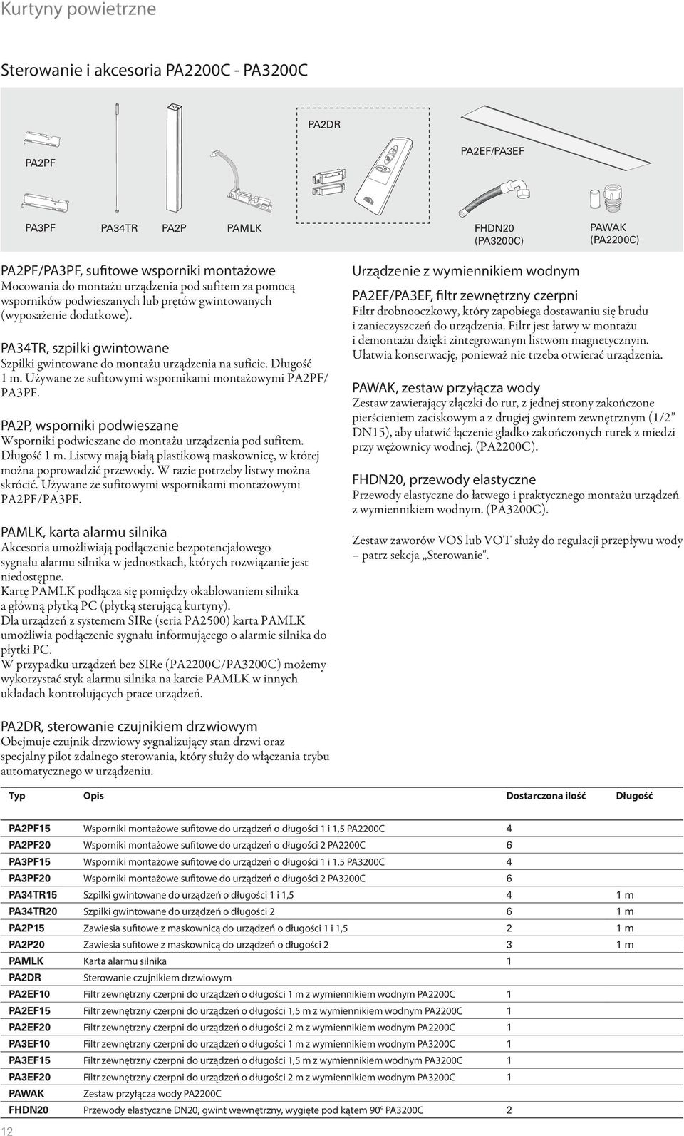 Długość 1 m. Używane ze sufitowymi wspornikami montażowymi PA2PF/ PA3PF. PA2P, wsporniki podwieszane Wsporniki podwieszane do montażu urządzenia pod sufitem. Długość 1 m.