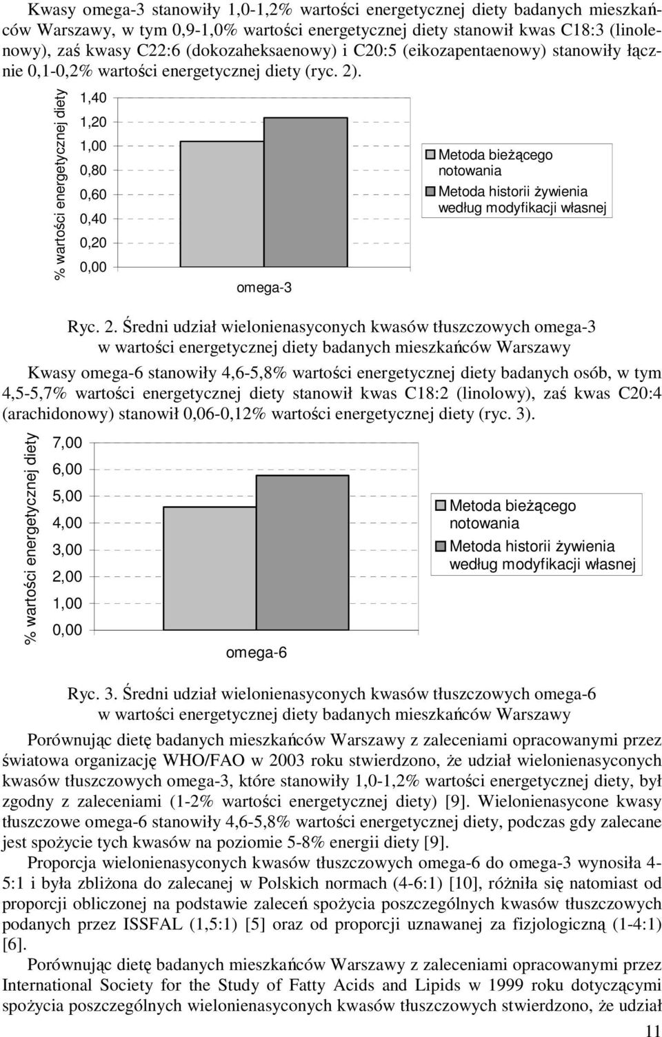 % wartości energetycznej diety 1,40 1,20 1,00 0,80 0,60 0,40 0,20 0,00 omega-3 Metoda bieżącego notowania Metoda historii żywienia według modyfikacji własnej Ryc. 2.