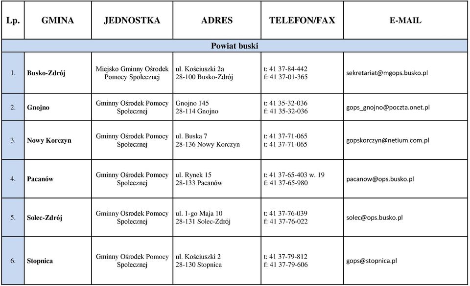 Buska 7 28-136 Nowy Korczyn t: 41 37-71-065 t: 41 37-71-065 gopskorczyn@netium.com.pl 4. Pacanów ul. Rynek 15 28-133 Pacanów t: 41 37-65-403 w.