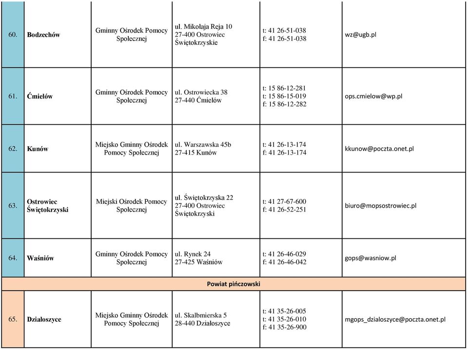 Warszawska 45b 27-415 Kunów t: 41 26-13-174 f: 41 26-13-174 kkunow@poczta.onet.pl 63. Ostrowiec Świętokrzyski Miejski Ośrodek Pomocy ul.