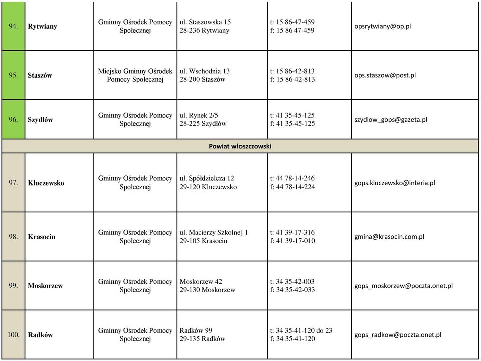 Spółdzielcza 12 29-120 Kluczewsko t: 44 78-14-246 f: 44 78-14-224 gops.kluczewsko@interia.pl 98. Krasocin ul.