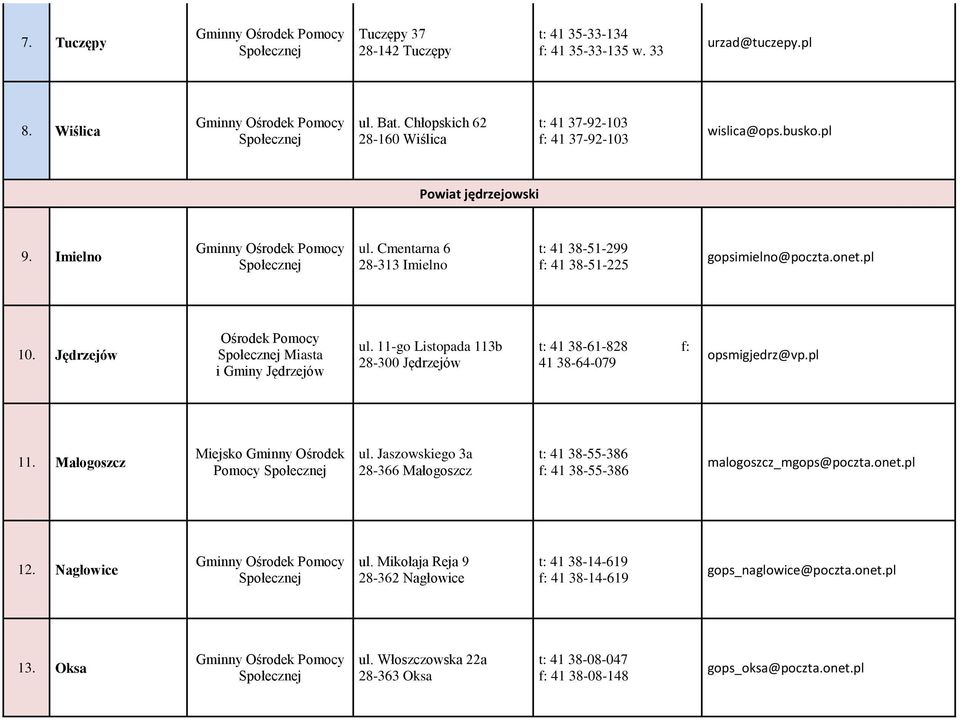11-go Listopada 113b 28-300 Jędrzejów t: 41 38-61-828 f: 41 38-64-079 opsmigjedrz@vp.pl 11. Małogoszcz Pomocy ul.