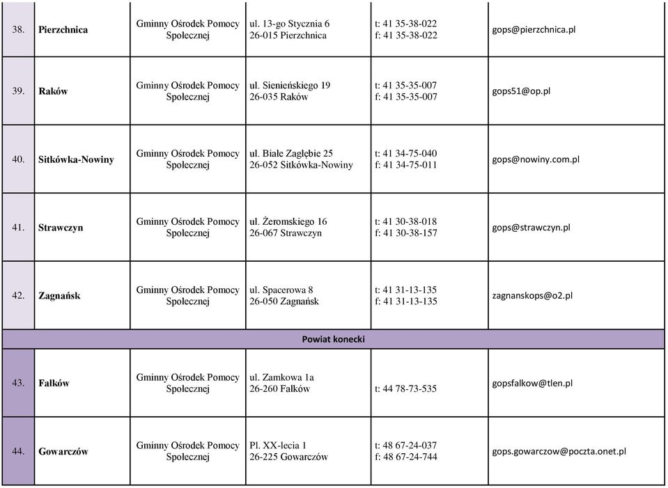 Białe Zagłębie 25 26-052 Sitkówka-Nowiny t: 41 34-75-040 f: 41 34-75-011 gops@nowiny.com.pl 41. Strawczyn ul.