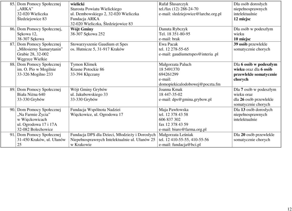 Dom Pomocy Społecznej Biała Niżna 640 33-330 Grybów 90. Dom Pomocy Społecznej Na Farmie Życia w Więckowicach ul. Ogrodowa 17 i 17A 32-082 Bolechowice 91. Dom Pomocy Społecznej 31-450 Kraków, ul.
