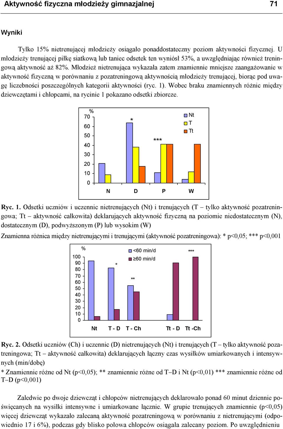Młodzież nietrenująca wykazała zatem znamiennie mniejsze zaangażowanie w aktywność fizyczną w porównaniu z pozatreningową aktywnością młodzieży trenującej, biorąc pod uwagę liczebności poszczególnych