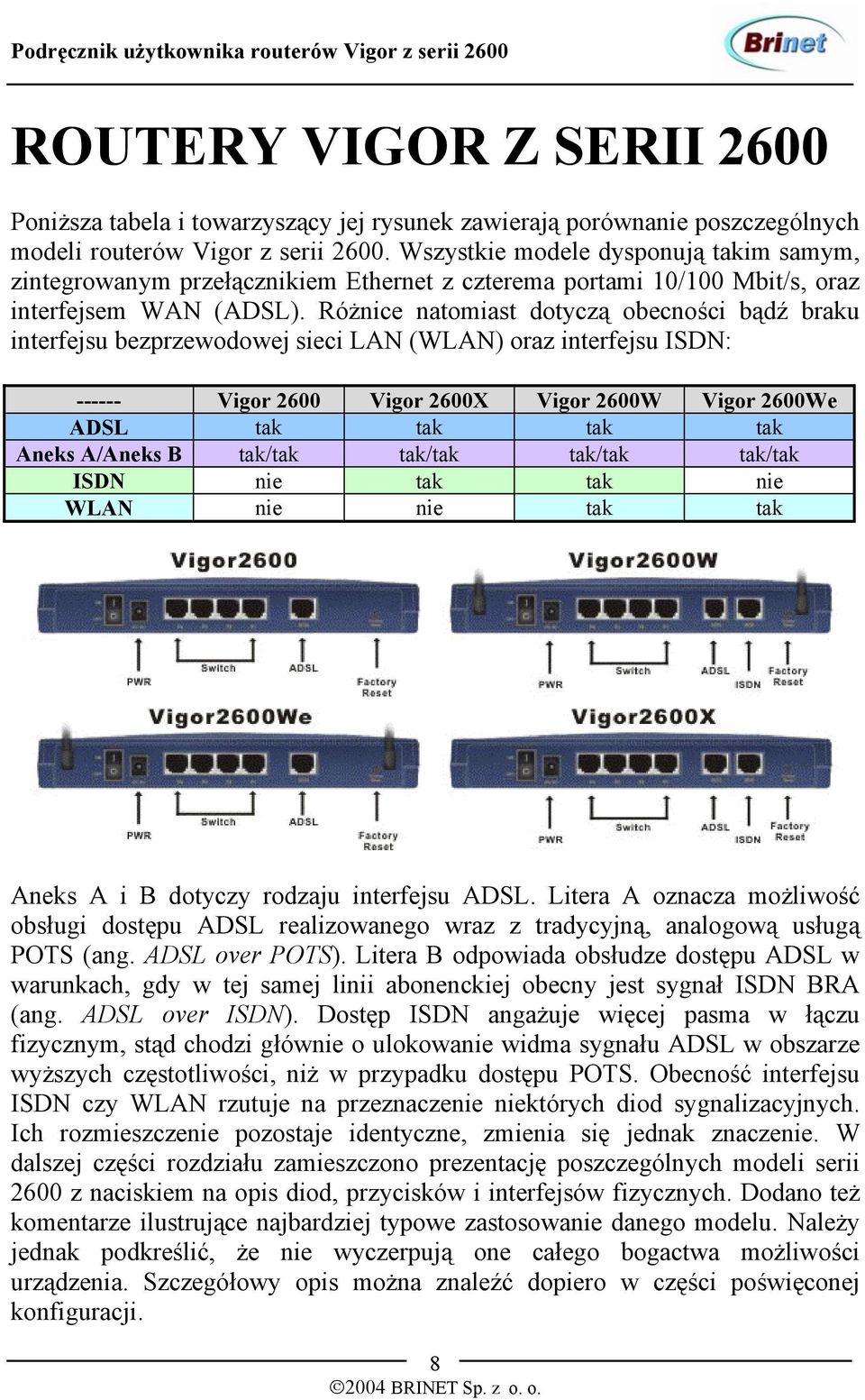 Różnice natomiast dotyczą obecności bądź braku interfejsu bezprzewodowej sieci LAN (WLAN) oraz interfejsu ISDN: ------ Vigor 2600 Vigor 2600X Vigor 2600W Vigor 2600We ADSL tak tak tak tak Aneks