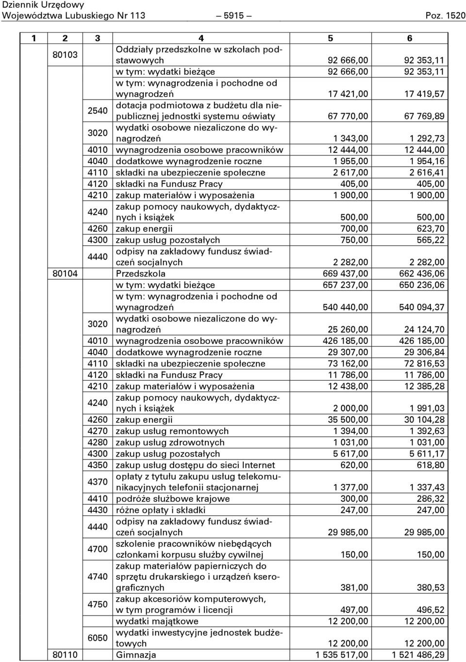 podmiotowa z budżetu dla niepublicznej jednostki systemu oświaty 67 770,00 67 769,89 3020 wydatki osobowe niezaliczone do wynagrodzeń 1 343,00 1 292,73 4010 wynagrodzenia osobowe pracowników 12