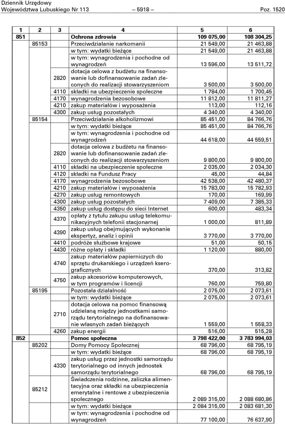 13 511,72 dotacja celowa z budżetu na finansowanie 2820 lub dofinansowanie zadań zle- conych do realizacji stowarzyszeniom 3 500,00 3 500,00 4110 składki na ubezpieczenie społeczne 1 784,00 1 700,45