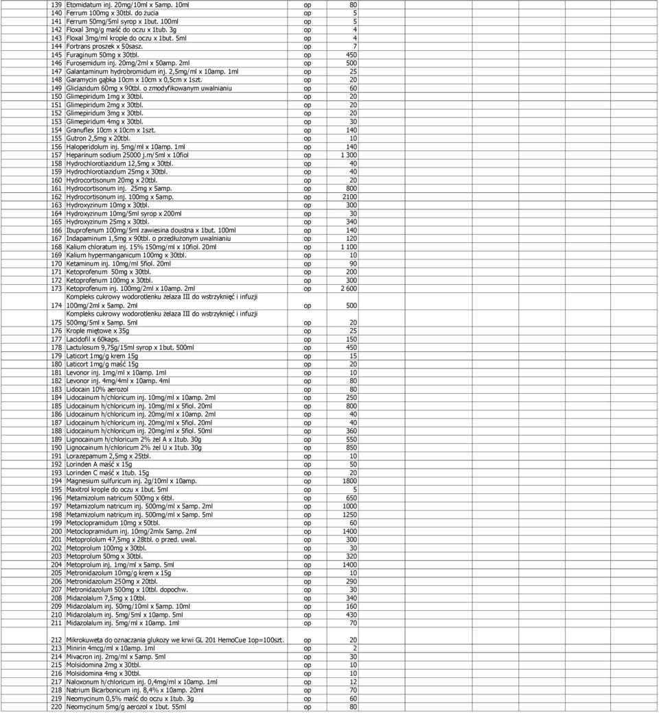 2ml op 500 147 Galantaminum hydrobromidum inj. 2,5mg/ml x 10amp. 1ml op 25 148 Garamycin gąbka 10cm x 10cm x 0,5cm x 1szt. op 20 149 Gliclazidum 60mg x 90tbl.