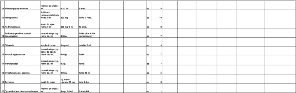 fiolka plus 1 filtr membranowy op 7 15 Ofloxacin krople do oczu 3 mg/ml butelka 5 ml op 3 16 Kaspofunginy octan konc. do sporz. roztw. do inf. 0,05 g.