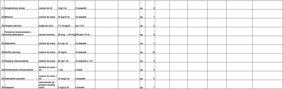 0,5 mg/ ml 10 ampułek op 1 26 Morfiny siarczan roztwór do wstrz. 10 mg/ml 10 ampułek op 10 27 Petydyny chlorowodorek roztwór do wstrz.