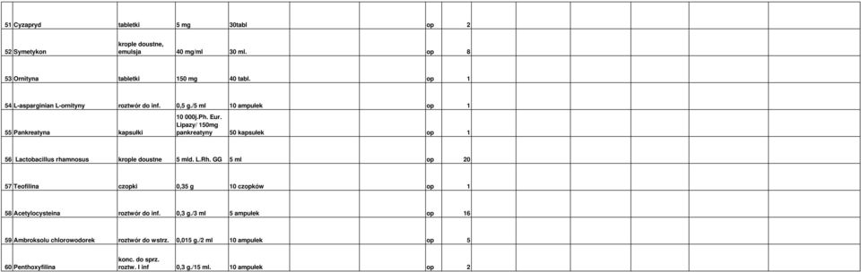 Lipazy/ 150mg pankreatyny 50 kapsułek op 1 56 Lactobacillus rhamnosus krople doustne 5 mld. L.Rh.