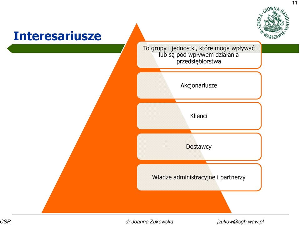 działania przedsiębiorstwa Akcjonariusze