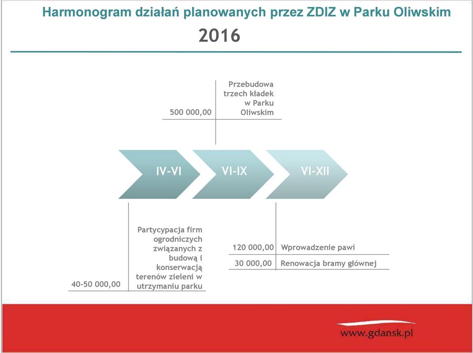 Partycypacja firm ogrodniczych związanych z budową i konserwacją terenów