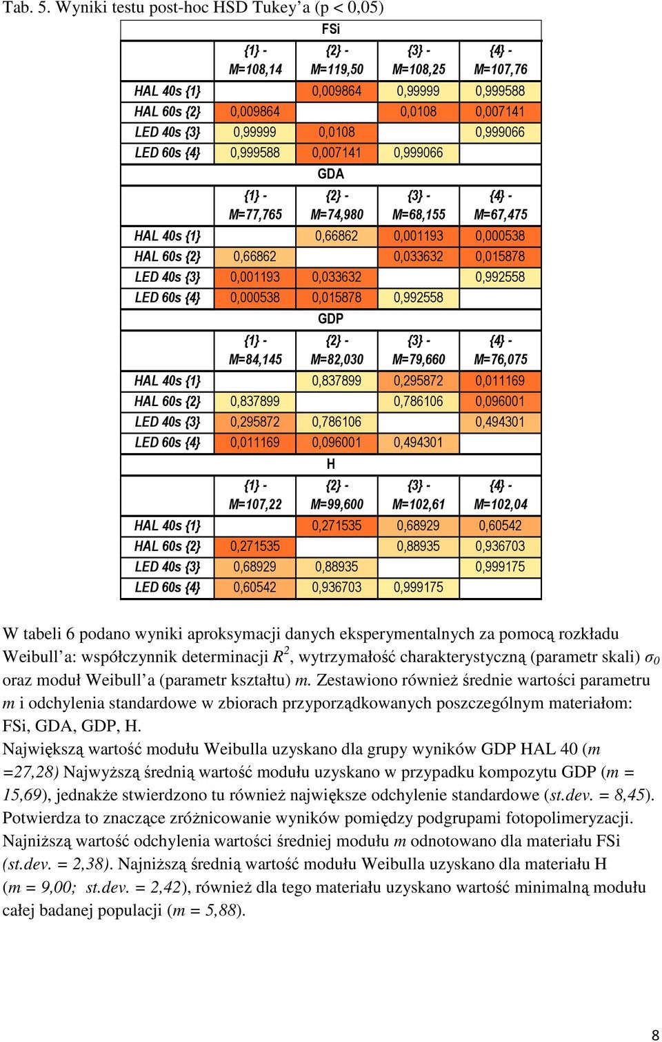 0,99999 0,0108 0,999066 LED 60s {4} 0,999588 0,007141 0,999066 {1} - M=77,765 GDA {2} - M=74,980 {3} - M=68,155 {4} - M=67,475 HAL 40s {1} 0,66862 0,001193 0,000538 HAL 60s {2} 0,66862 0,033632