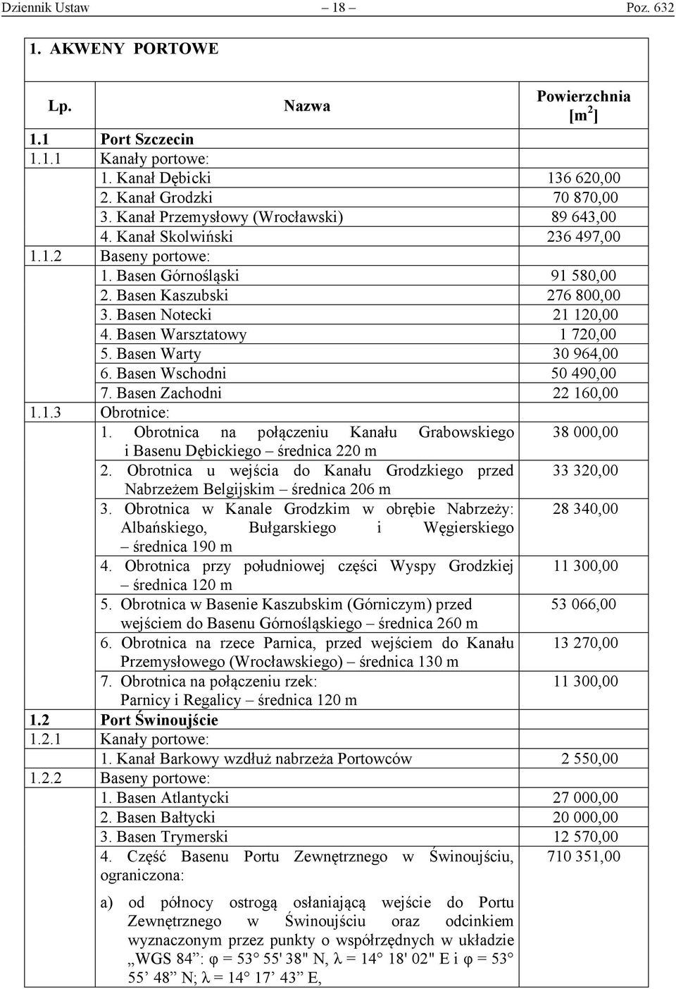 Basen Warsztatowy 1 720,00 5. Basen Warty 30 964,00 6. Basen Wschodni 50 490,00 7. Basen Zachodni 22 160,00 1.1.3 Obrotnice: 1.