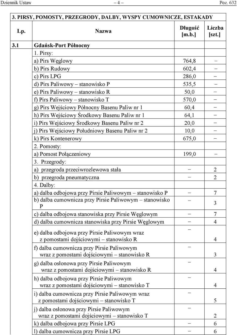 Północny Basenu Paliw nr 1 60,4 h) Pirs Wejściowy Środkowy Basenu Paliw nr 1 64,1 i) Pirs Wejściowy Środkowy Basenu Paliw nr 2 20,0 j) Pirs Wejściowy Południowy Basenu Paliw nr 2 10,0 k) Pirs