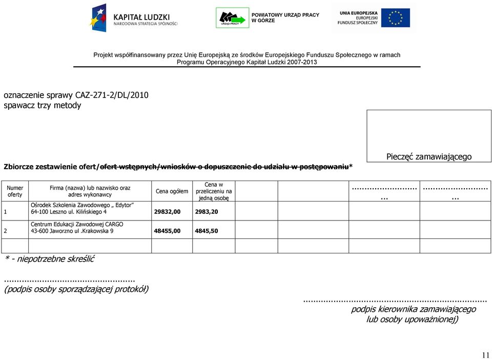 Ośrodek Szkolenia Zawodowego Edytor 64-100 Leszno ul. Kilińskiego 4 29832,00 2983,20 2 Centrum Edukacji Zawodowej CARGO 43-600 Jaworzno ul.