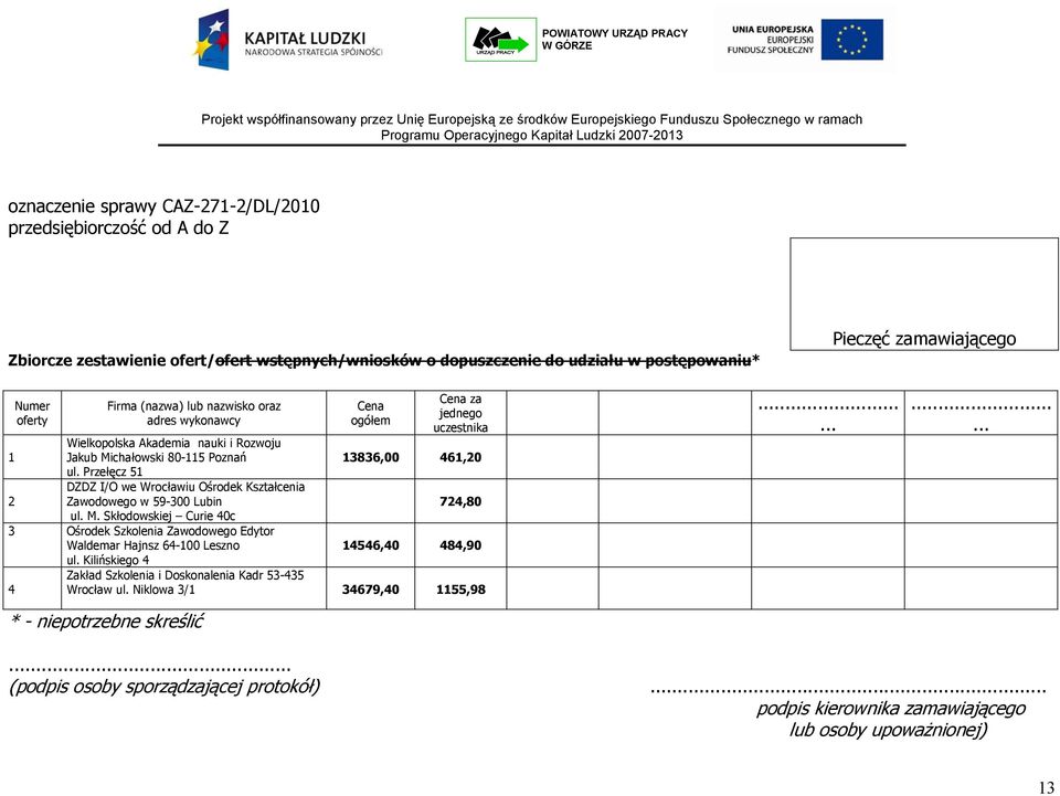 Przełęcz 51 2 DZDZ I/O we Wrocławiu Ośrodek Kształcenia Zawodowego w 59-300 Lubin 724,80 ul. M.