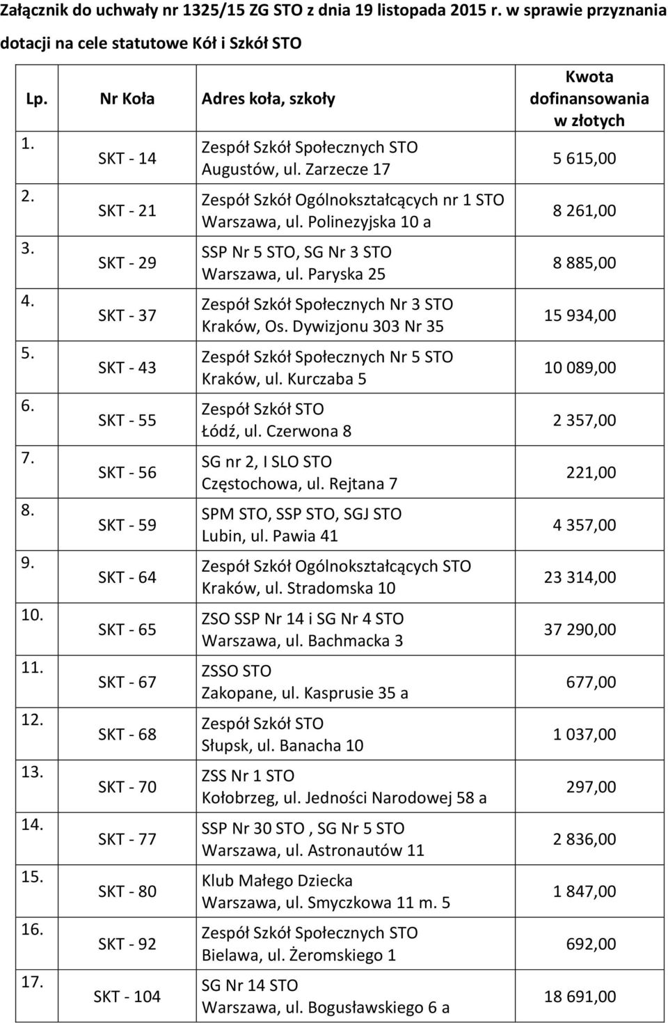 SKT - 14 SKT - 21 SKT - 29 SKT - 37 SKT - 43 SKT - 55 SKT - 56 SKT - 59 SKT - 64 SKT - 65 SKT - 67 SKT - 68 SKT - 70 SKT - 77 SKT - 80 SKT - 92 SKT - 104 Zespół Szkół Społecznych STO Augustów, ul.