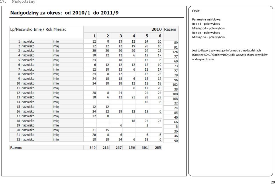 zawierający informacje o nadgodzinach (Godziny 50% /