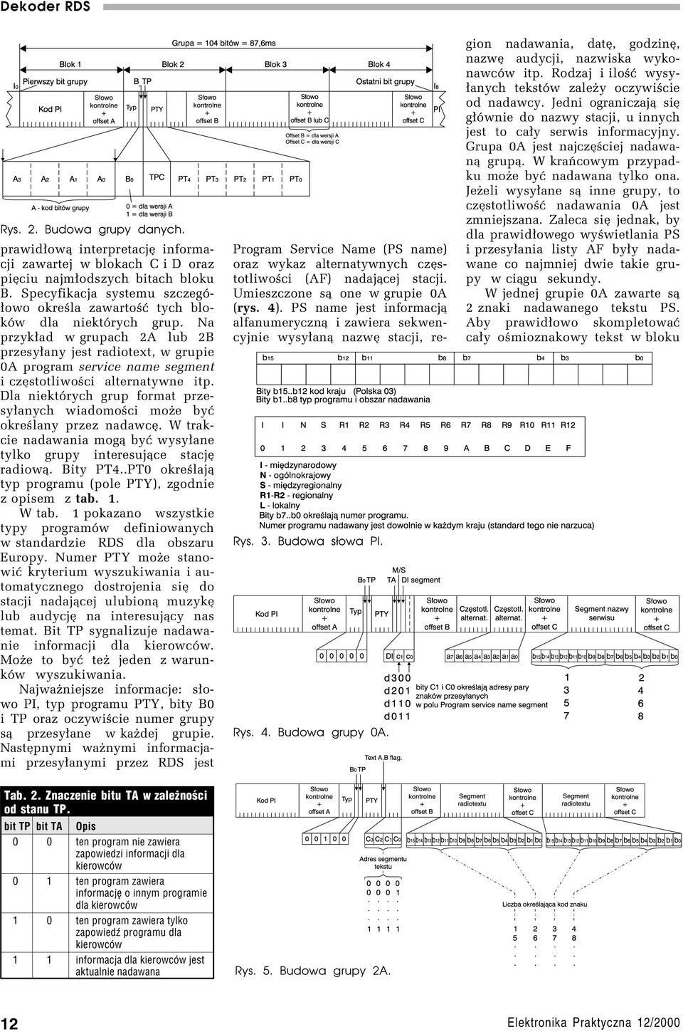 Na przyk³ad w grupach 2A lub 2B przesy³any jest radiotext, w grupie 0A program service name segment i czístotliwoúci alternatywne itp.