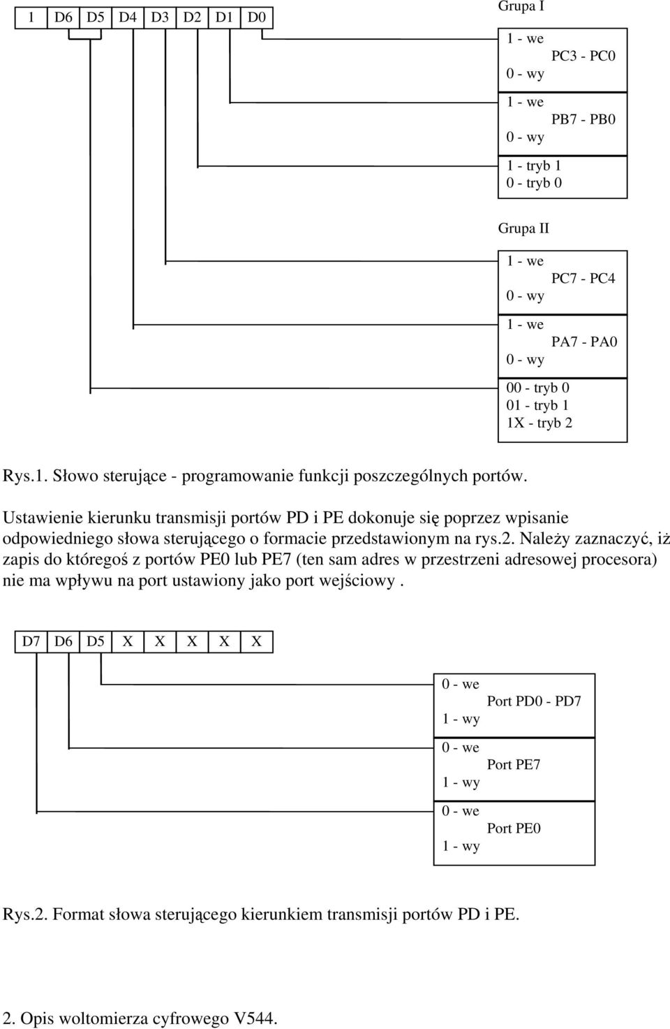 Ustawienie kierunku transmisji portów PD i PE dokonuje się poprzez wpisanie odpowiedniego słowa sterującego o formacie przedstawionym na rys.2.