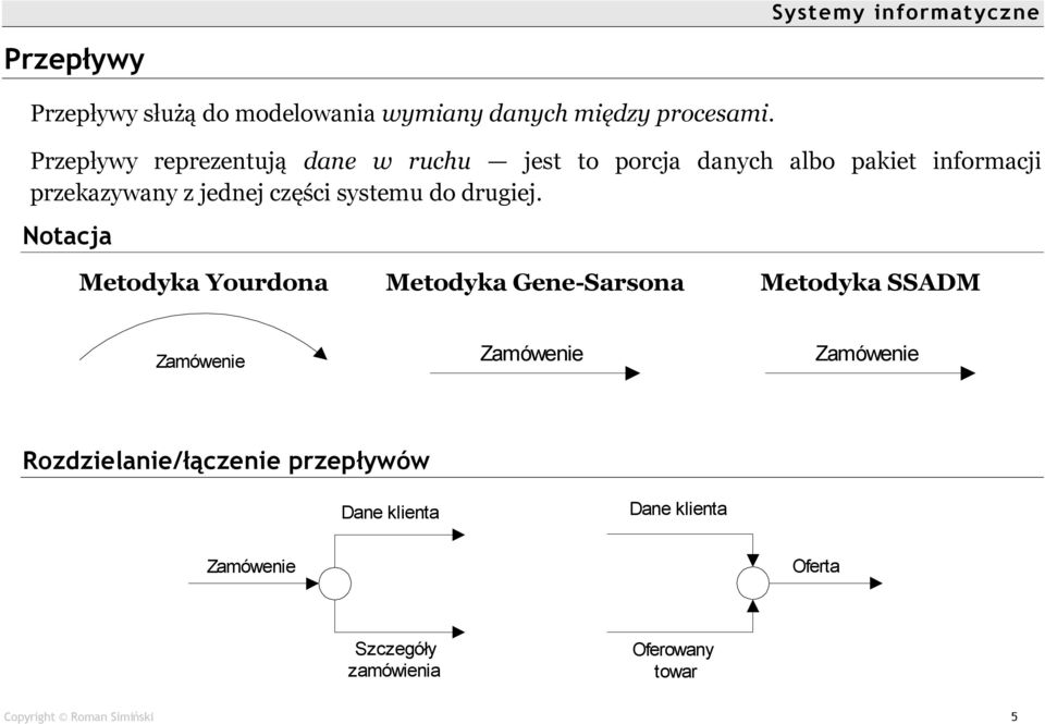 części systemu do drugiej.