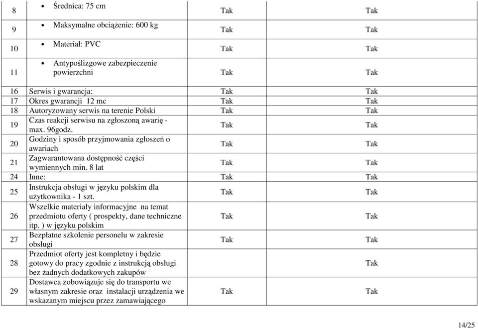 8 lat 24 Inne: 25 26 przedmiotu oferty ( prospekty, dane techniczne itp.