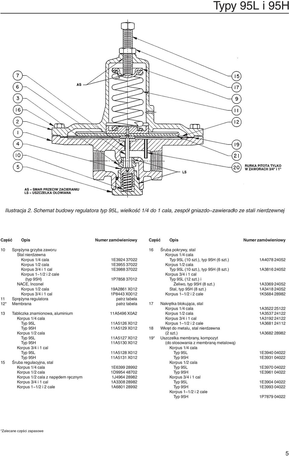 95) 1P7858 3712 NACE, Incone Korpus c 19A2861 X12 1P8443 11 prężn regutor ptrz tbe 12* Membrn ptrz tbe 13 Tbiczk znmionow, uminium 11A5496 XA2 Korpus c Tp 95L 11A5126 X12 Tp 95 11A5129 X12 Korpus c