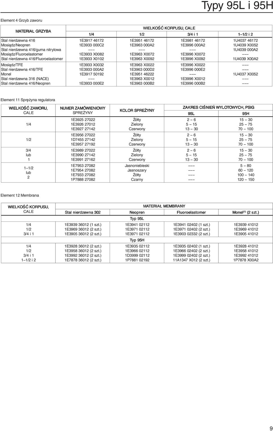 1E3981 46172 1E3996 A2 1E3996 X72 1E3996 X92 1E3996 X22 1E3996 E2 1E3996 1E3996 B2 1U437 46172 1U439 X52 1U439 A2 1U439 XA2 1U437 X52 Eement 11 prężn regutor WIELKOŒÆ ZAWORU, 3/4 ub 1 1- ub 2 NUMER