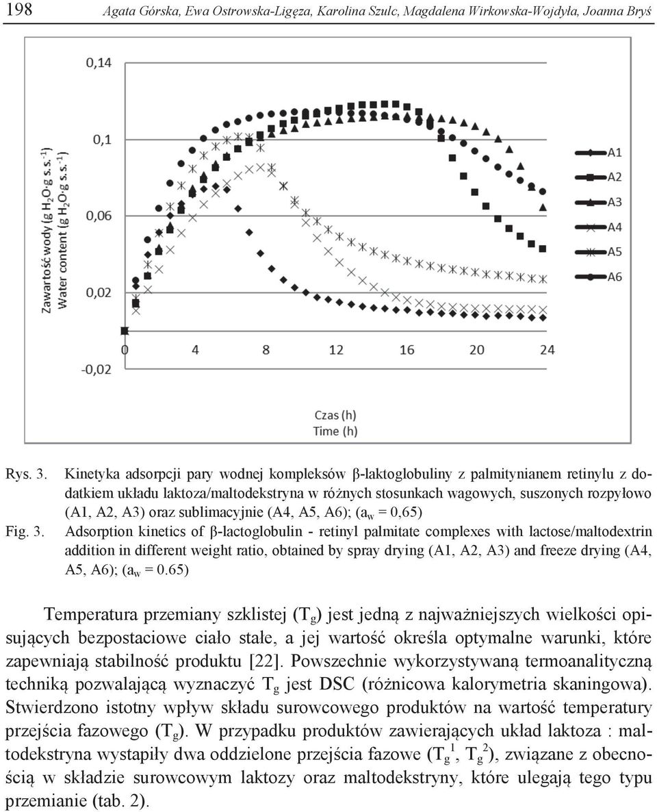 sublimacyjnie (A4, A5, A6); (a w = 0,65) Fig. 3.