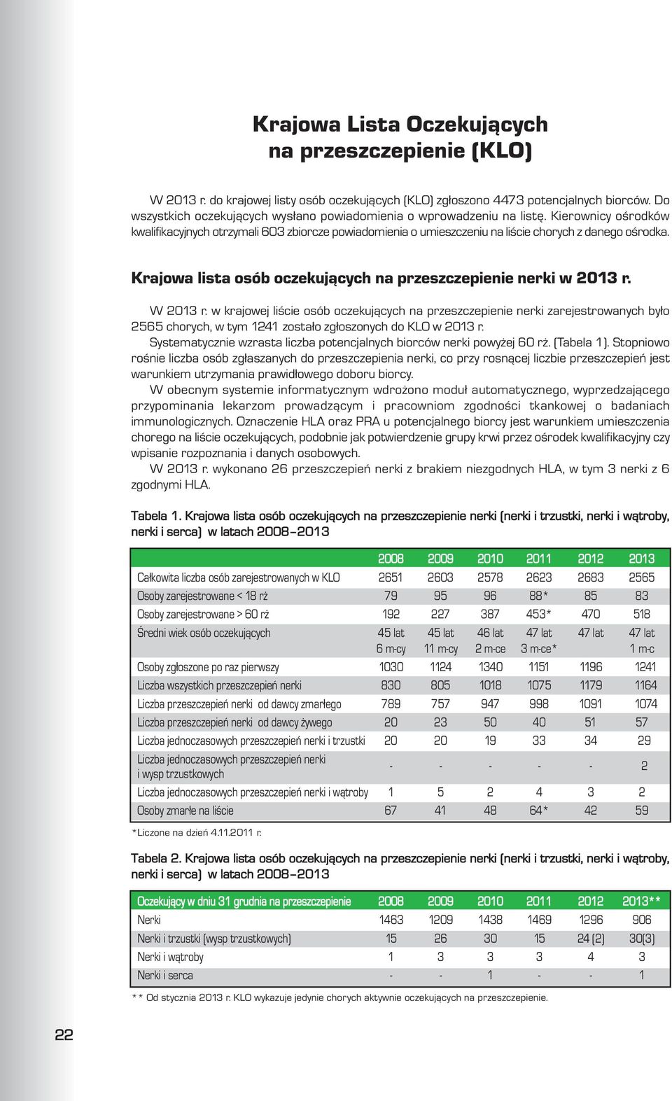 Krajowa lista osób oczekuj¹cych na przeszczepienie nerki W 2013 r.