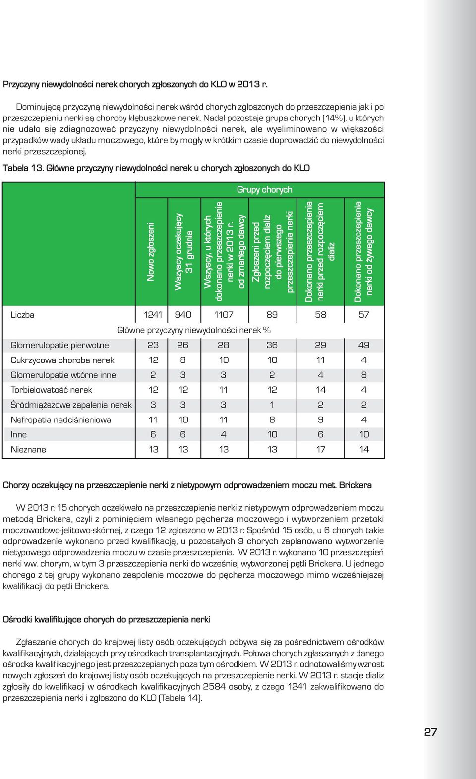 Nadal pozostaje grupa chorych (14%), u których nie uda³o siê zdiagnozowaæ przyczyny niewydolnoœci nerek, ale wyeliminowano w wiêkszoœci przypadków wady uk³adu moczowego, które by mog³y w krótkim