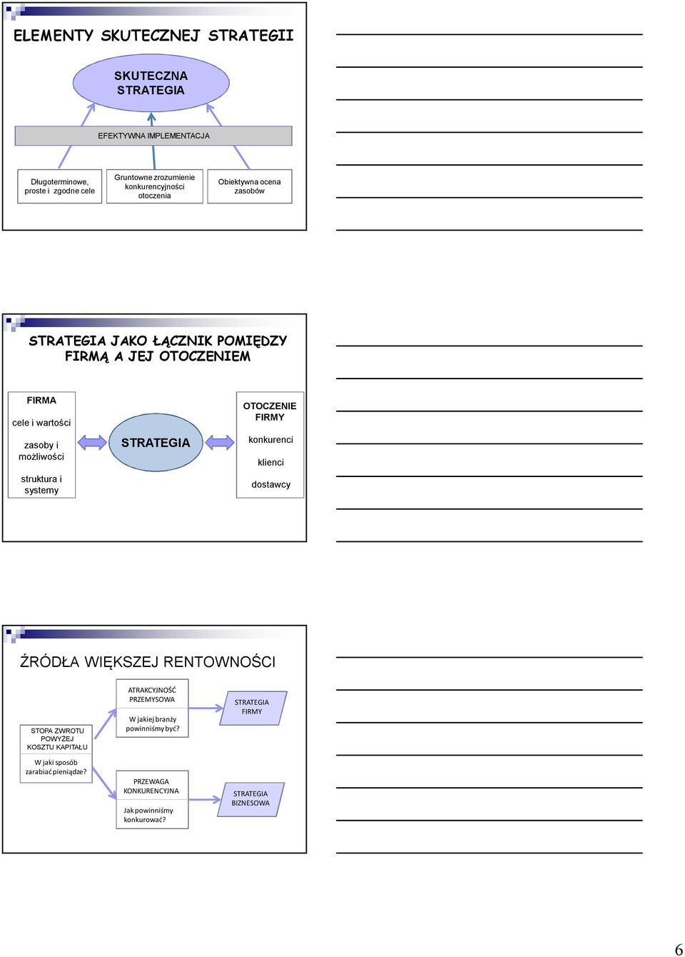 systemy STRATEGIA OTOCZENIE FIRMY konkurenci klienci dostawcy ŹRÓDŁA WIĘKSZEJ RENTOWNOŚCI STOPA ZWROTU POWYŻEJ KOSZTU KAPITAŁU W jaki sposób zarabiać