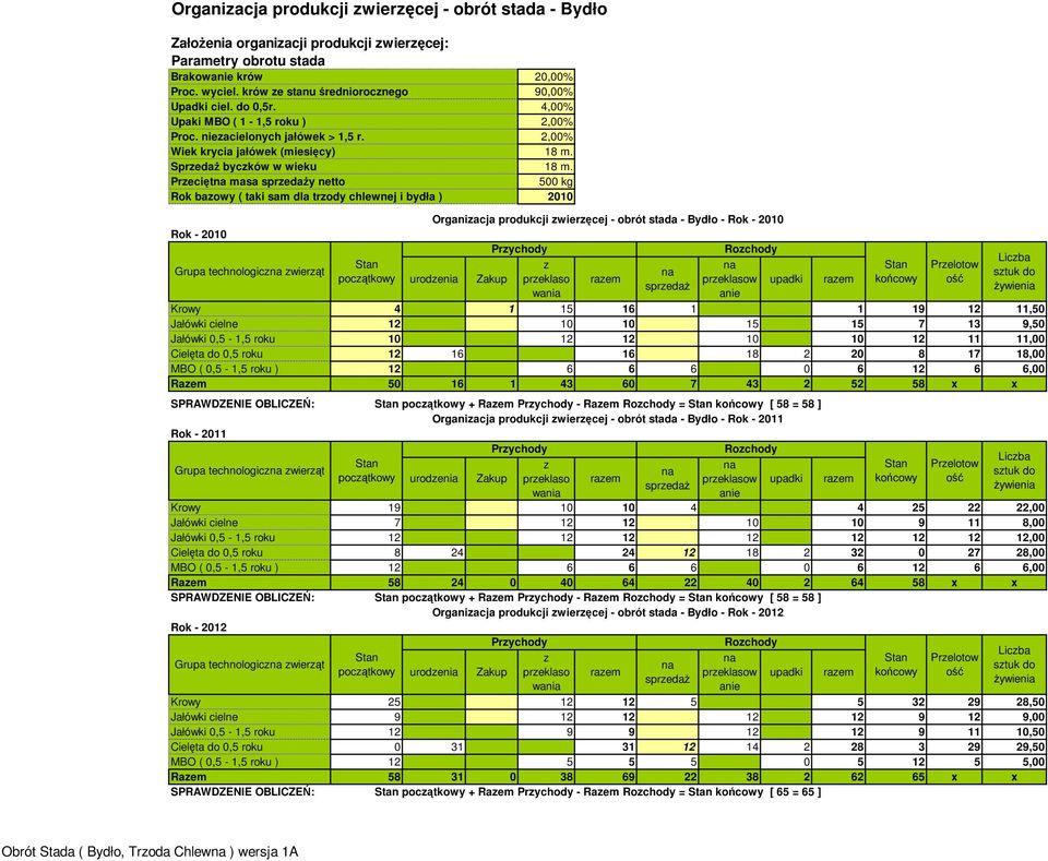 Wiek krycia jałówek (miesięcy) SpredaŜ bycków w wieku Precięt masa y netto Rok baowy ( taki sam dla trody chlewnej i bydła ) 20,00% 90,00% 4,00% 2,00% 2,00% 18 m.