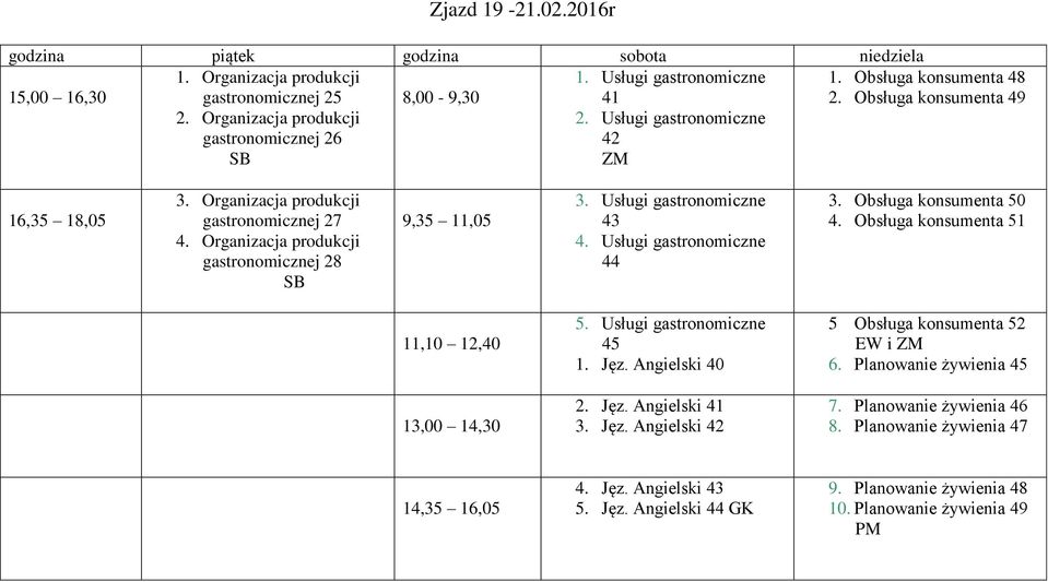 Obsługa konsumenta 50 4. Obsługa konsumenta 51 5. Usługi gastronomiczne 45 1. Jęz. Angielski 40 5 Obsługa konsumenta 52 EW i ZM 6. Planowanie żywienia 45 2. Jęz. Angielski 41 3.