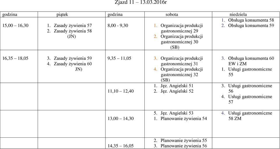 Zasady żywienia 60 JN) 9,35 11,05 3. Organizacja produkcji gastronomicznej 31 4. Organizacja produkcji gastronomicznej 32 (SB) 1. Jęz.