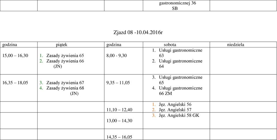 Usługi gastronomiczne 64 16,35 18,05 3. Zasady żywienia 67 4.