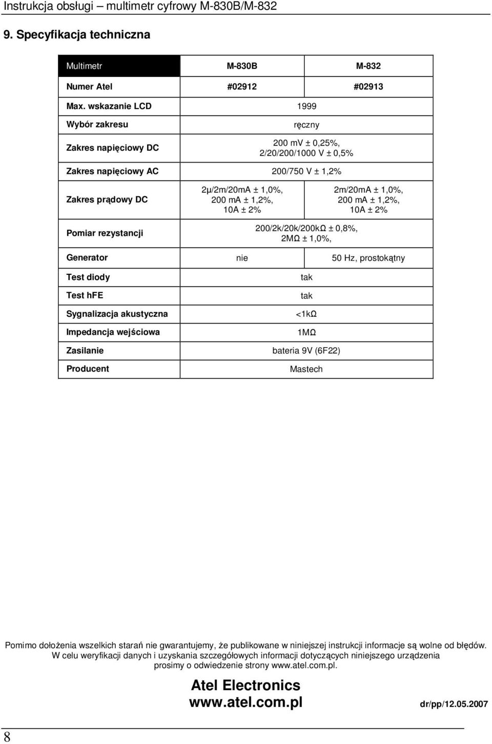 2m/20mA ± 1,0%, 200 ma ± 1,2%, 10A ± 2% Pomiar rezystancji 200/2k/20k/200kΩ ± 0,8%, 2MΩ ± 1,0%, Generator nie 50 Hz, prostokątny Test diody Test hfe Sygnalizacja akustyczna Impedancja wejściowa