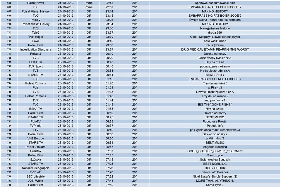 18 premiera 700 Polsat Viasat History 24-10-2013 Off 23:34 20" MAKING HISTORY 701 TVS 24-10-2013 Off 23:36 20" Niewyjaśnione historie 702 Tele5 24-10-2013 Off 23:37 20" droga 666 703 TVP Regio