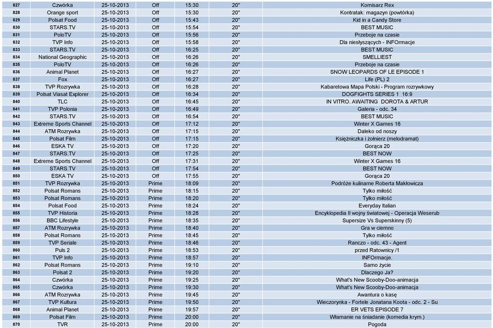 TV 25-10-2013 Off 16:25 20" BEST MUSIC 834 National Geographic 25-10-2013 Off 16:26 20" SMELLIEST 835 PoloTV 25-10-2013 Off 16:26 20" Przeboje na czasie 836 Animal Planet 25-10-2013 Off 16:27 20"